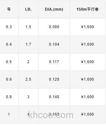 高比重 VARIVAS AJING MASTER 咸水小搞氟碳线_2
