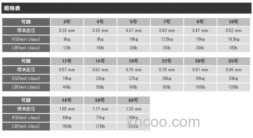 Momoi 2021 新 钓线/前导线 款式_1