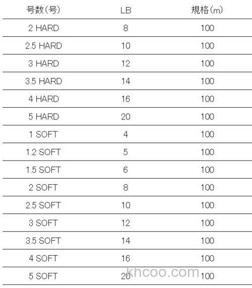 软硬兼施 XBRAID UGO V6 HARD/SOFT 氟碳线_3