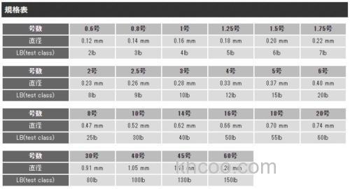 Momoi 2021 新 钓线/前导线 款式_3