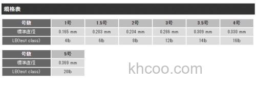 Momoi 2021 新 钓线/前导线 款式_5