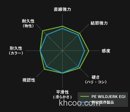 高比重 鱿鱼木虾专用PE线 Wildjerk Egi_1