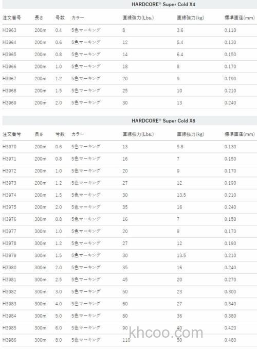 严寒应对方案DUEL HARDCORE Super Cold X4/X8 严寒用PE线_2