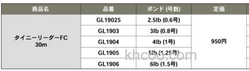 柔软适宜 GOSEN Tiny Leader FC 咸水小搞用氟碳前导线_2