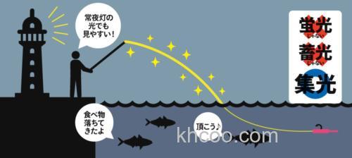 集光功能搭载 GOSEN luminashine 特殊聚酯线_1