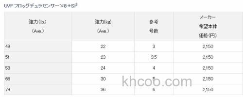 蛙类饵专用DAIWA UVF FROG DURA SENSOR×8+Si2 PE线_3