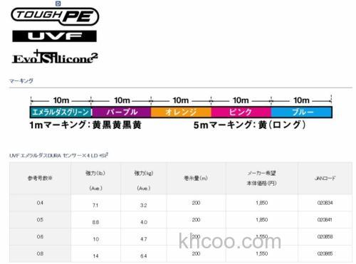 耐磨性UP！DAIWA UVF EMERALDAS DURASENSOR×4 LD +Si2 鱿鱼用PE线_1
