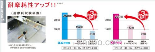 操作性耐磨性UP！DUEL HARDCORE X4 PRO/HARDCORE X8 PRO PE线_2