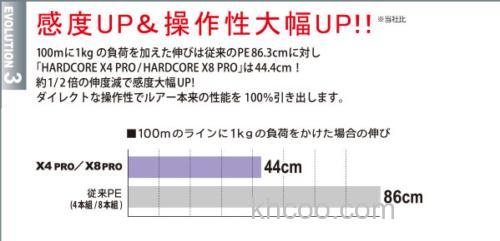 操作性耐磨性UP！DUEL HARDCORE X4 PRO/HARDCORE X8 PRO PE线_4