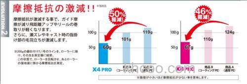 操作性耐磨性UP！DUEL HARDCORE X4 PRO/HARDCORE X8 PRO PE线_3