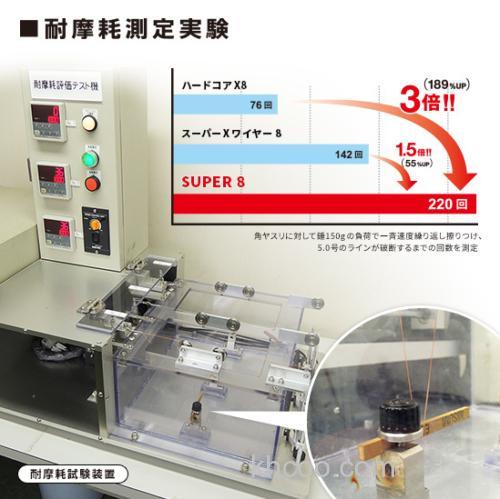 强度&抗磨UP！DUEL HARDCORE SUPER 8 PE线_1