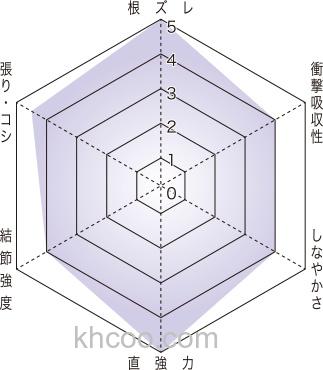 陆攻专用 Toray Solarome Ranbattle 氟碳线_1