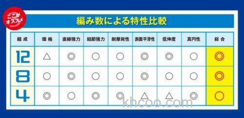 柔软顺滑兼备 SHIMANO PITBULL 12 PE线_2