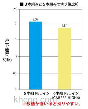 咸水应对 SUNLINE Career High X6 PE线_1