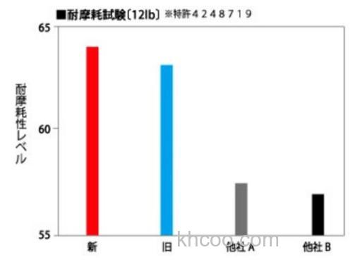 3代 Sunline Shooter MACHINEGUN CAST 尼龙线_3