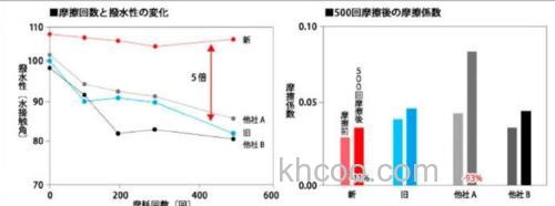3代 Sunline Shooter MACHINEGUN CAST 尼龙线_2