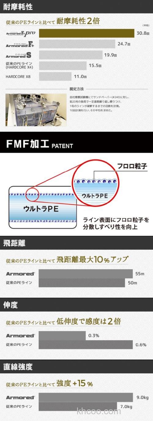 高感高磨耗 DUEL Armored® F+ Pro BASS 混合线_1
