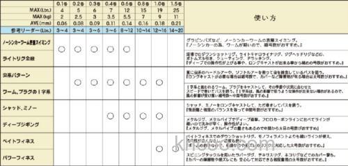 高感高磨耗 DUEL Armored® F+ Pro BASS 混合线_2