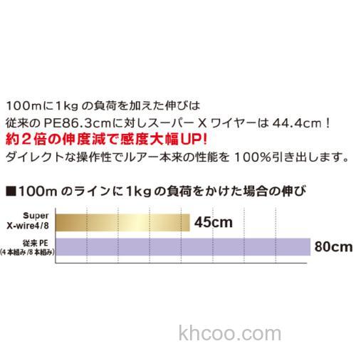 改变 DUEL Super X-wire 4/8 PE线_2