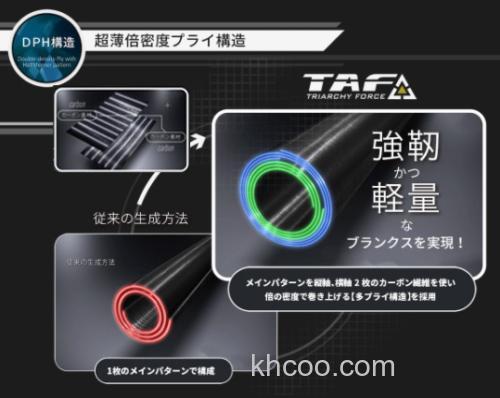 2022年新品Abu Garcia Salty Stage Prototype 咸水石斑鱼竿_3