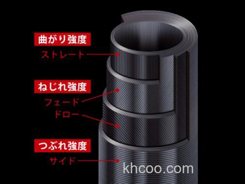 全系列通杀 Major Craft Cross Slide 5G 岸抛铁板竿_1