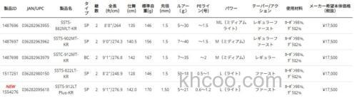 追加更新 Abu Garcia 2021 SaltyStyle Triple Concept 咸水多用途竿_5