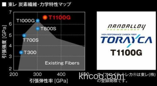 轻·灵·感 Major Craft 鯵道AJI-DO 5G 竹荚鱼竿_2
