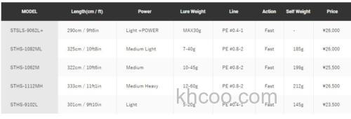 井熊亮 监修Jackson Surf Tribe 超轻岸抛铁板竿_4