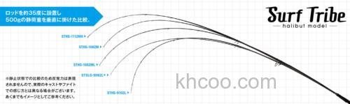 井熊亮 监修Jackson Surf Tribe 超轻岸抛铁板竿_3