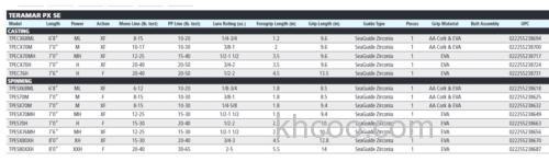 SHIMANO 2021 Teramar PX SE 咸水泛用竿_5