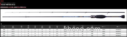ARES 2021全系列咸水规格 路亚竿_2