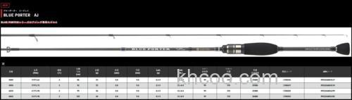 ARES 2021全系列咸水规格 路亚竿_3