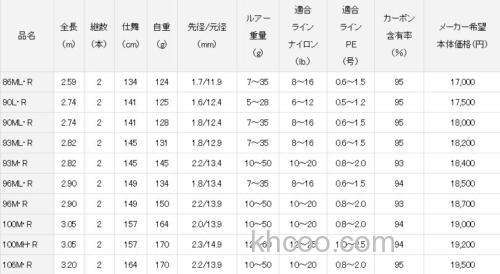 猎人击！DAIWA 2021 SEABASS HUNTER X 海鲈竿_3