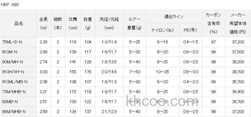 中阶性价 DAIWA 2021 HRF AIR 大根竿_3