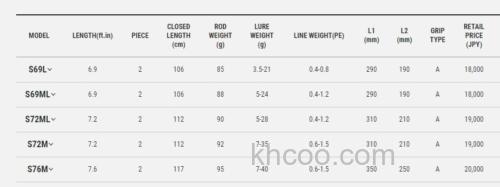 咸水广泛主义 Tailwalk 2021 BAY MIXX SSD 咸水泛用竿_4