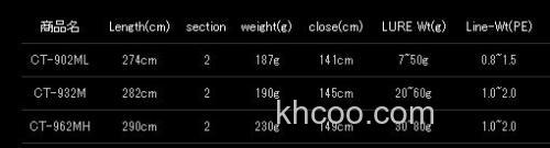 性价款式 SLASH COAST THIEF 轻型铁板竿_4