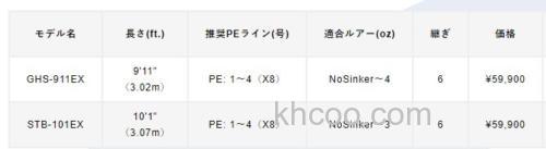 咸水鱼种横断系！VARIVAS Morris Graphite Works Lure Pack 6节远征竿_3