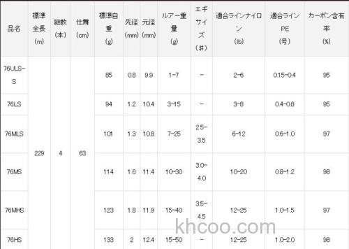 泛用旅行 DAIWA 7 1/2 便携路亚竿_5