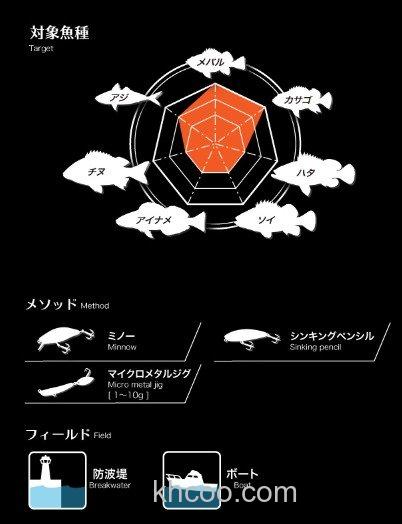 2020 Megabass 礁樂 根钓竿_1