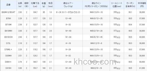 全方位进化 SHIMANO 2020 HARD ROCKER XR 大根竿_6