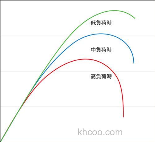 游钓武器SHIMANO EXSENCE MB 便携海鲈竿_3