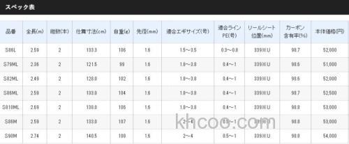 新进化 2020 SHIMANO Sephia XTUNE 鱿鱼木虾竿_9