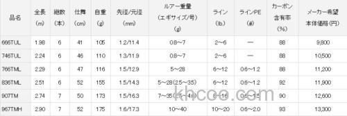 入门便携至上 DAIWA CROSSBEAT SW 全功能泛用竿_2