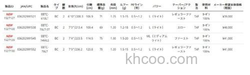 更轻量感度UP！ 2020 AbuGarcia Eradicator Baitfinesse 根钓竿_5