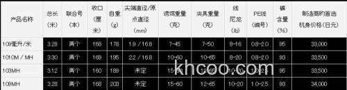 空中飞人！DAIWA OVERTHERE AIR 岸抛铁板竿_2