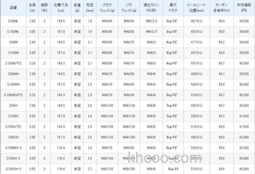 远投注重 SHIMANO COLTSNIPER XR 岸抛铁板竿_4