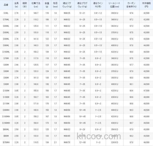 更轻量化 SHIMANO 2020 LUNAMIS 泛用海鲈竿_4