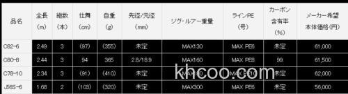 高阶便携 DAIWA 2020 SALTIGA AIR 铁板竿_4