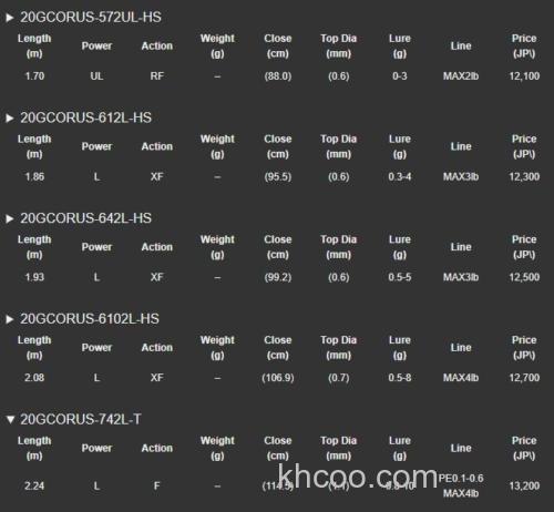 入门性价 2020 Olympic 20CORTO UX 竹荚鱼竿_5