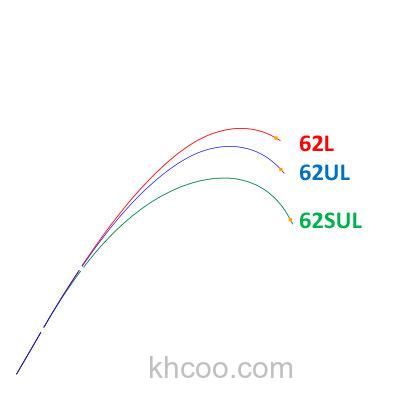 微操竿型SHIMANO WORLD SHAULA Technical Edition 鳟鱼竿_3